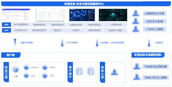 省心·安心·放心，安恒MSS安全托管運營服務助力企業互聯網安全無憂
