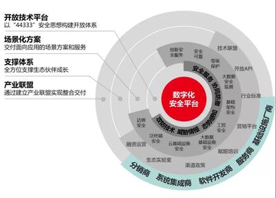 國投創業工業互聯網投資企業駛入發展“快車道”，互聯網安全服務成關鍵引擎
