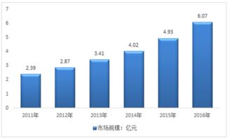 2018-2024年中國互聯(lián)網(wǎng)食品安全快速檢測(cè)試劑產(chǎn)業(yè)深度調(diào)研與投資前景研究報(bào)告