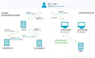 互聯(lián)網(wǎng)并發(fā)與安全系列教程 04 CDN內(nèi)容分發(fā)與互聯(lián)網(wǎng)安全服務(wù)