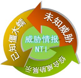 綠盟公共互聯(lián)網(wǎng)安全監(jiān)控 為企業(yè)構(gòu)筑智能、協(xié)同、主動(dòng)的防御體系