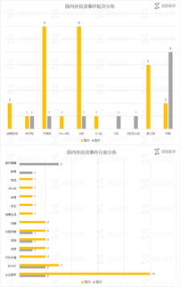 熱鬧的6月20日 青年文化媒體Vice獲4.5億美元融資，星火錢包、集群車寶等39家公司同享資本東風(fēng)，科技安全成熱議焦點(diǎn)